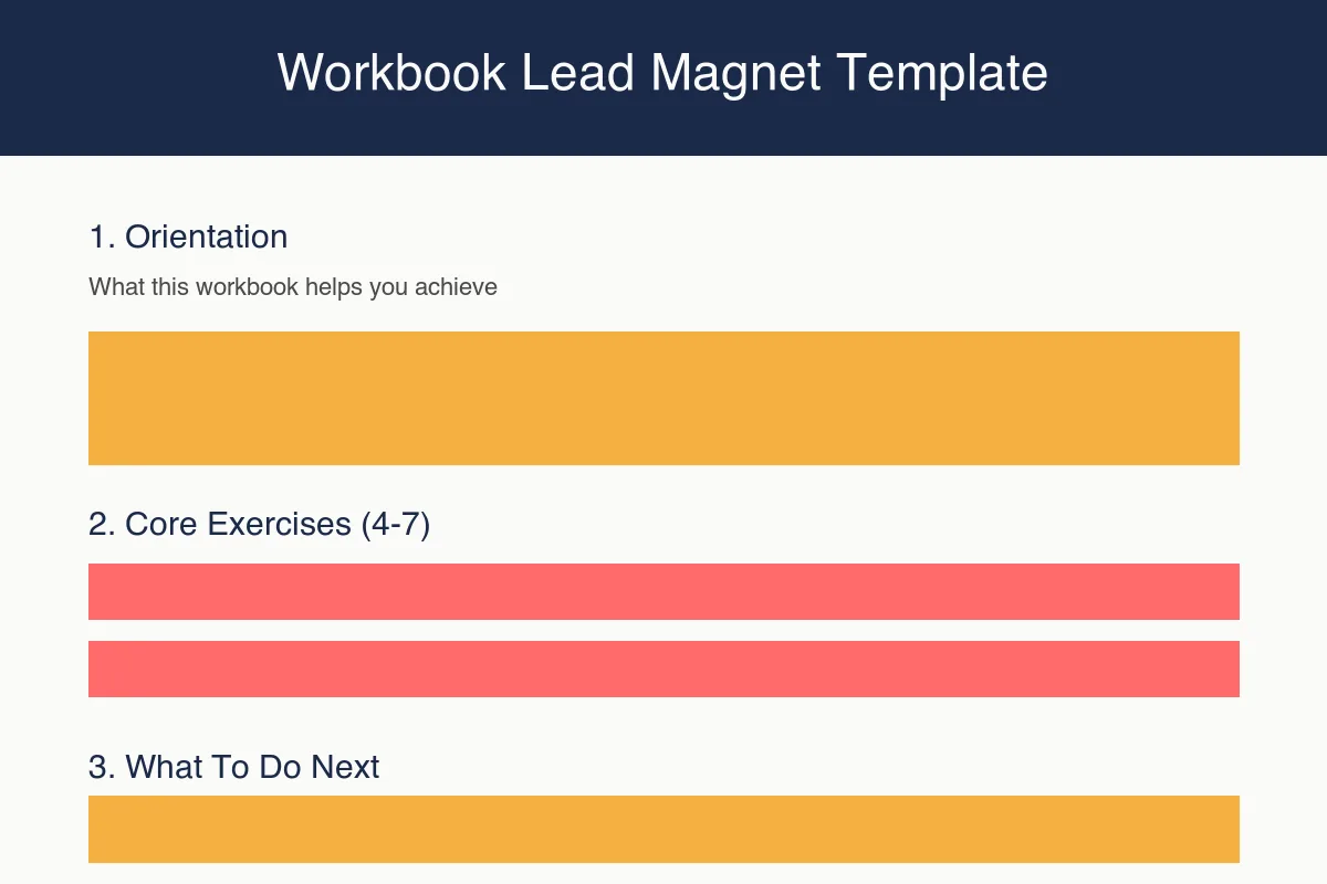 A navy and coral mockup showing the three-part workbook structure: orientation, core exercises, and what to do next